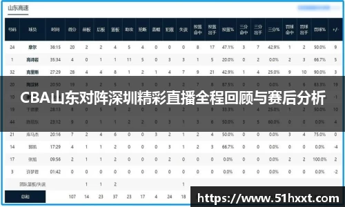 CBA山东对阵深圳精彩直播全程回顾与赛后分析