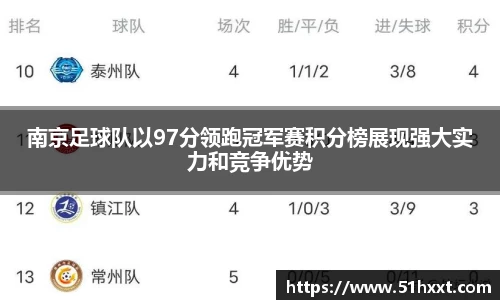 南京足球队以97分领跑冠军赛积分榜展现强大实力和竞争优势
